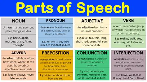 Changing the part of speech