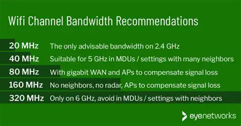 Channel Width and Bandwidth