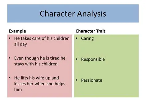Character Analysis and Education System