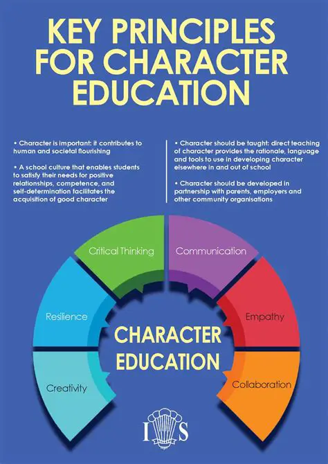 Character education programs