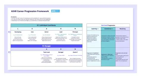 Character Progression Tracking