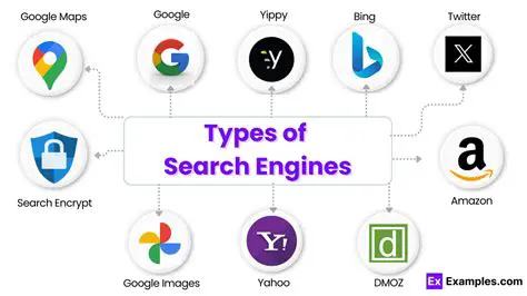 Characteristics and Features of Search Engines
