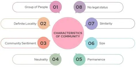 Characteristics of a Community