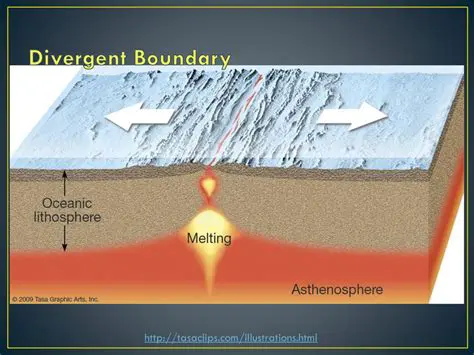 Characteristics of a Divergent Boundary