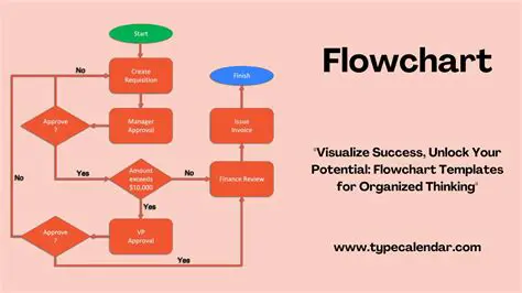 Characteristics of a Good Flowchart