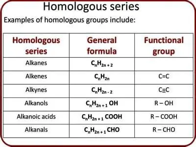 Characteristics of a Homologous Series