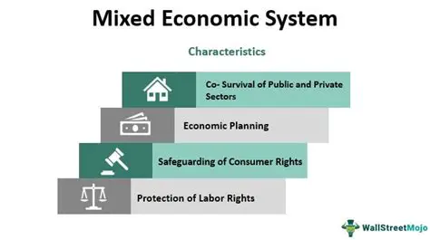 Characteristics of a Mixed Economy