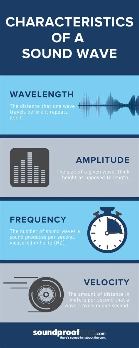 Characteristics of a Sound Wave