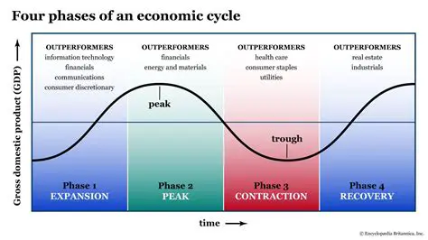 Characteristics of an Economy Before the Steady State