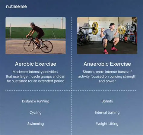 Characteristics of Anaerobic Exercise