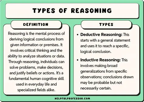 Characteristics of Analytical Reasoning