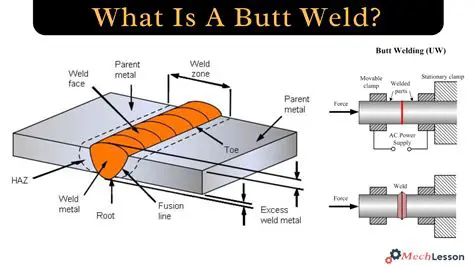 Characteristics of Butt Welding