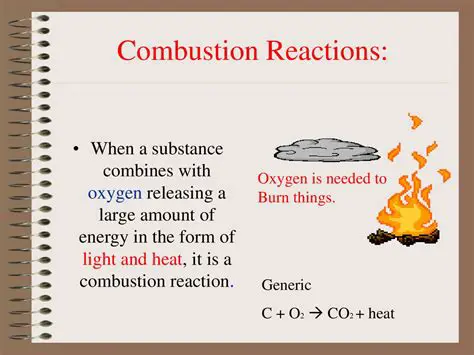 Characteristics of Combustion Reactions