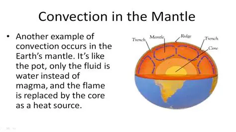 Characteristics of Convection