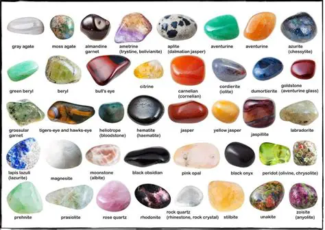 Characteristics of Crystals