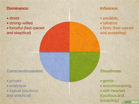 Characteristics of Dominant Traits