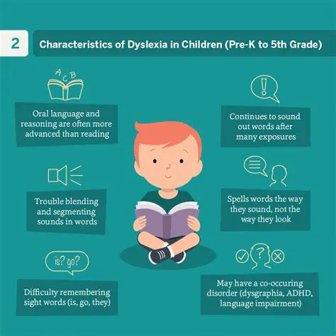 Characteristics of Dyslexia