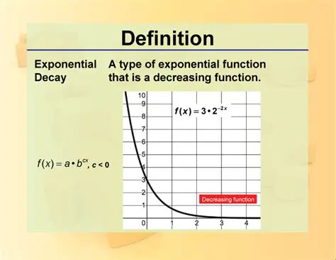 Characteristics of Exponential Decay Functions