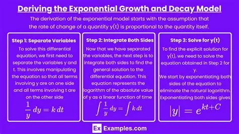 Characteristics of Exponential Growth and Decay