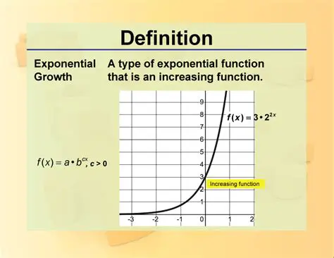 Characteristics of Exponential Growth Functions
