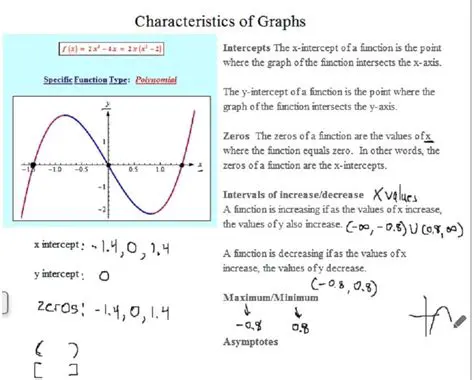 Characteristics of Function I