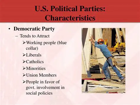Characteristics of Ideological Parties