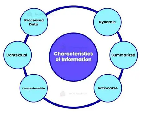 Characteristics of Information