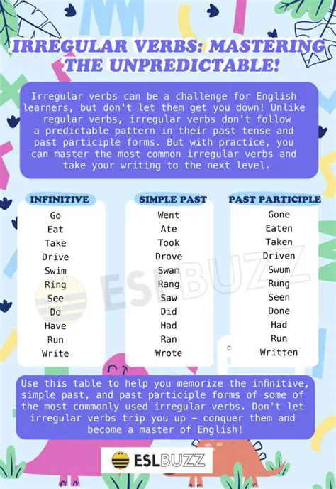 Characteristics of Irregular Verbs