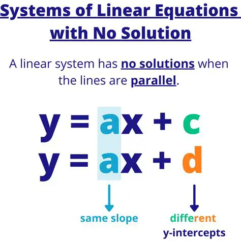 Characteristics of Linear Equations with No Solution