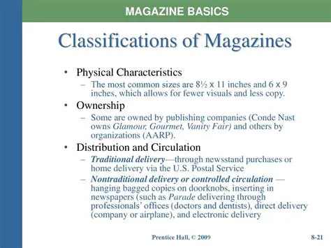 Characteristics of Magazines