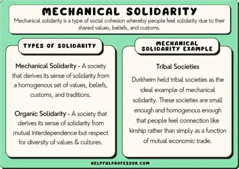 Characteristics of Mechanical Solidarity