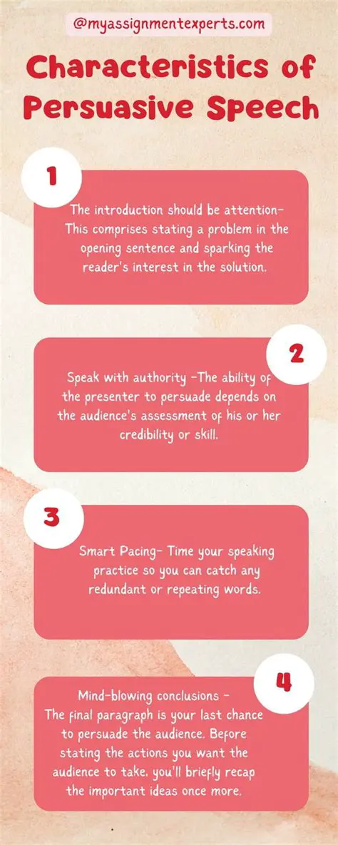 Characteristics of Persuasive Speeches