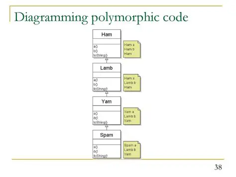 Characteristics of Polymorphic Code