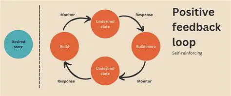 Characteristics of Positive Feedback Loops