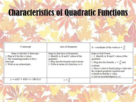 Characteristics of Quadratic Growth