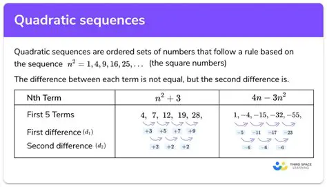 Characteristics of Quadratic Sequences