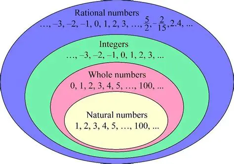Characteristics of Rational Numbers