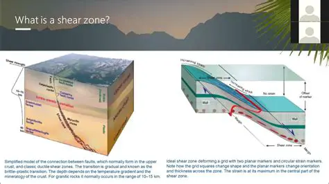 Characteristics of Shear Zones