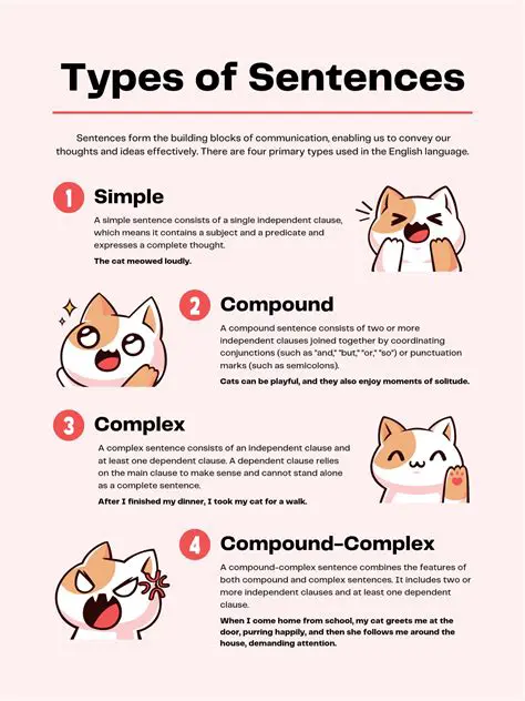 Characteristics of Simple Sentences