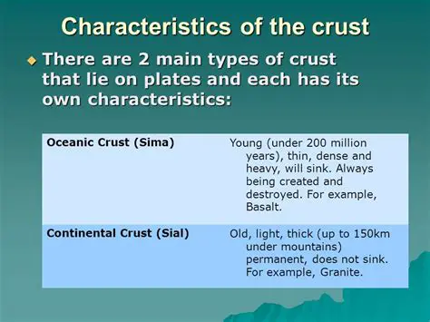 Characteristics of the Crust