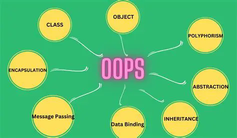 Characteristics of the Order