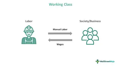 Characteristics of the Working Class
