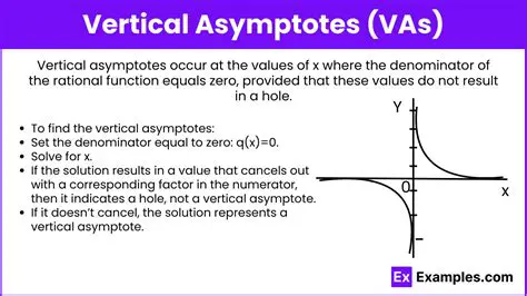 Characteristics of Vertical Asymptotes