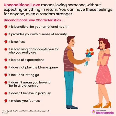 Characteristics without Significant Relationship