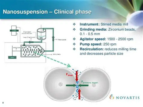 Characterization of Nanosuspension