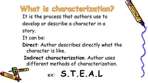 Characterization of Samples