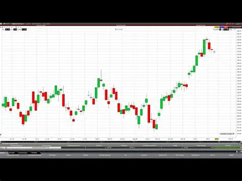 Chart Analysis and Indicators