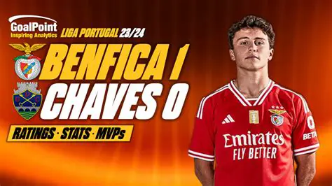 Chaves vs. Benfica: A Primeira Liga Showdown Analysis
