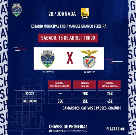 Chaves vs. Benfica: Uma Análise Aprofundada e Expectativas para o Duelo