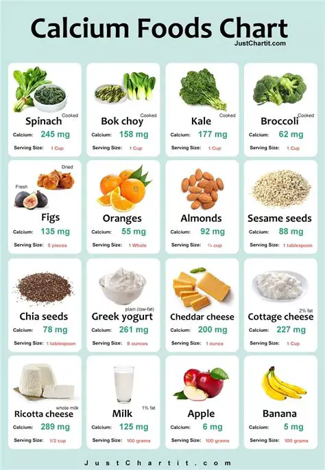 Cheap and easy to obtain calcium sources
